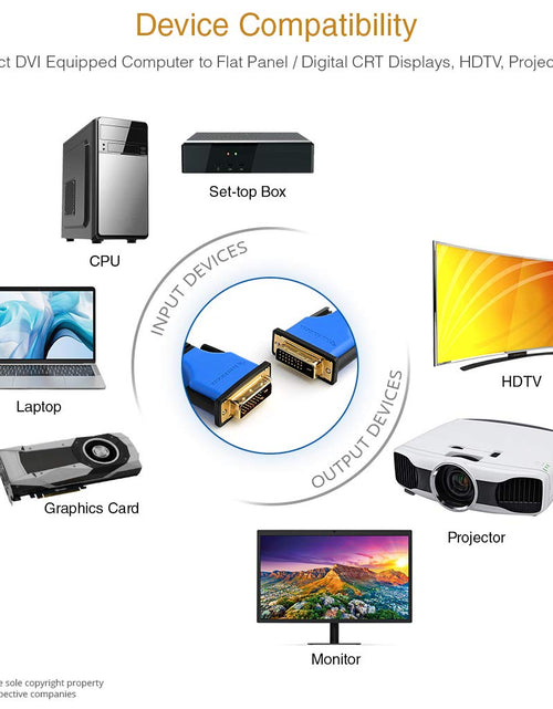 Load image into Gallery viewer, DVI to DVI Monitor Cable (10FT, 24+1 Dual Link, Digital Video Cable, Male to Male) - for Gaming, DVD, Laptops, HDTV and Projector

