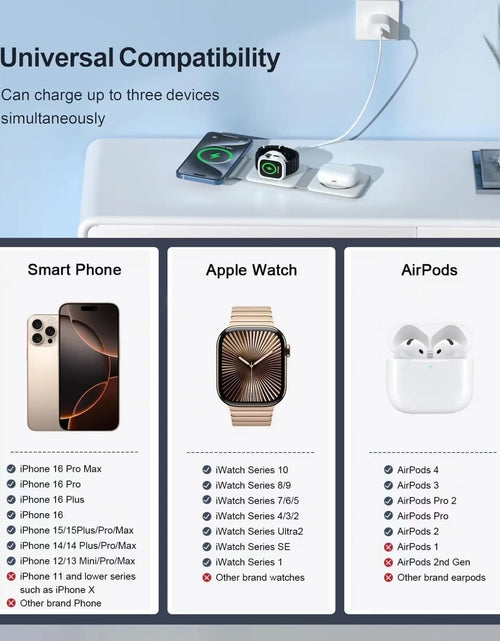 Load image into Gallery viewer, 3-In-1 Wireless Charger, Magnetic Foldable Design Charging Station Compatible with Multiple Devices Including Iphone 17/16/15/14/13 Series, Airpods 4/3/Pro, and Iwatch
